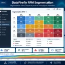 RFM-klantsegmentatie PrestaShop 8 & 9: inactieve klanten terugwinnen