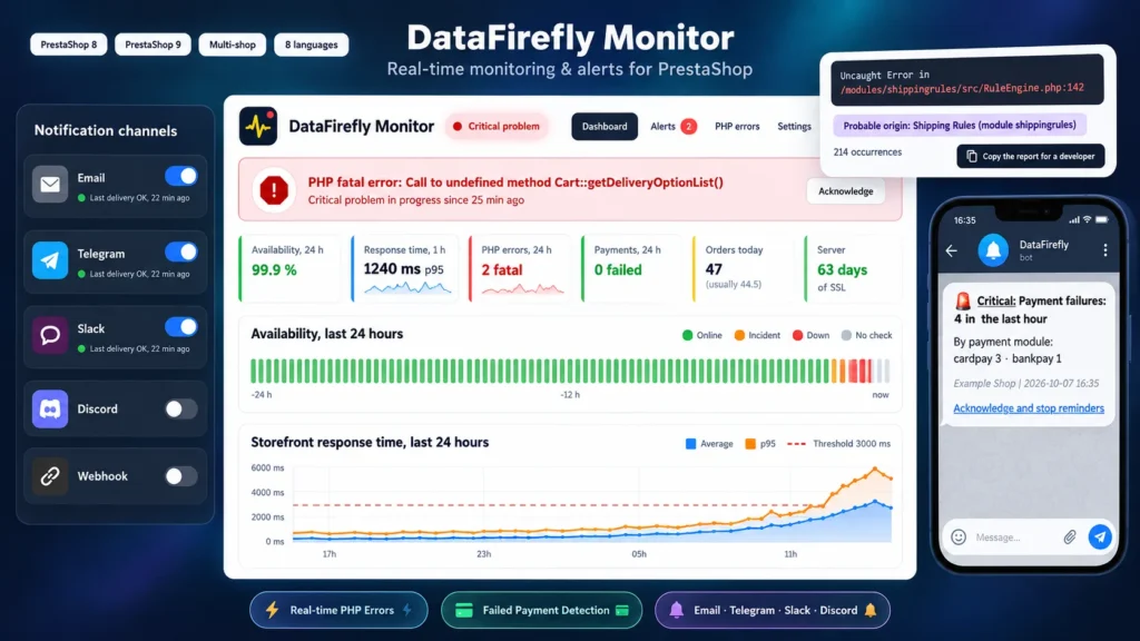 PrestaShop Monitoring & Meldingen: Storingen, PHP-fouten, Mislukte Betalingen